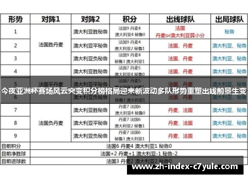 今夜亚洲杯赛场风云突变积分榜格局迎来新波动多队形势重塑出线前景生变