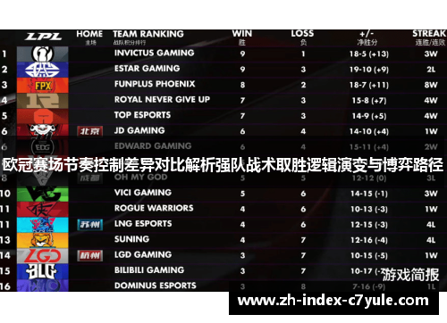 欧冠赛场节奏控制差异对比解析强队战术取胜逻辑演变与博弈路径