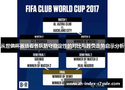 从世俱杯赛场看各队防守稳定性的对比与胜负走势启示分析