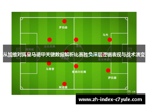 从加维对阵皇马德甲关键数据解析比赛胜负深层逻辑表现与战术演变 从加维对阵皇马德甲关键数据解析比赛胜负深层逻辑表现与战术演变