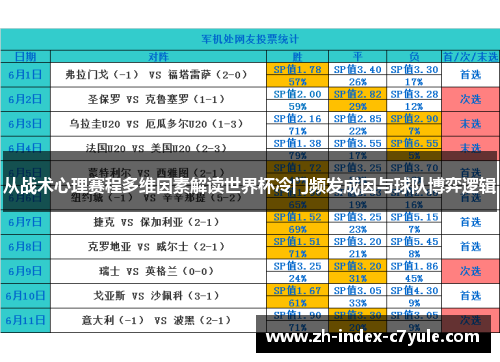 从战术心理赛程多维因素解读世界杯冷门频发成因与球队博弈逻辑 从战术心理赛程多维因素解读世界杯冷门频发成因与球队博弈逻辑
