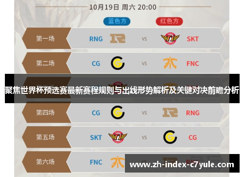 聚焦世界杯预选赛最新赛程规则与出线形势解析及关键对决前瞻分析